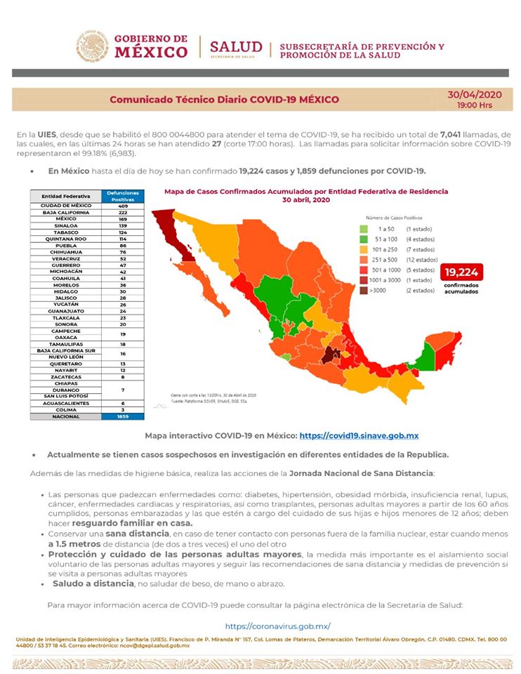 Resumen en cifras, Covid-19 México.