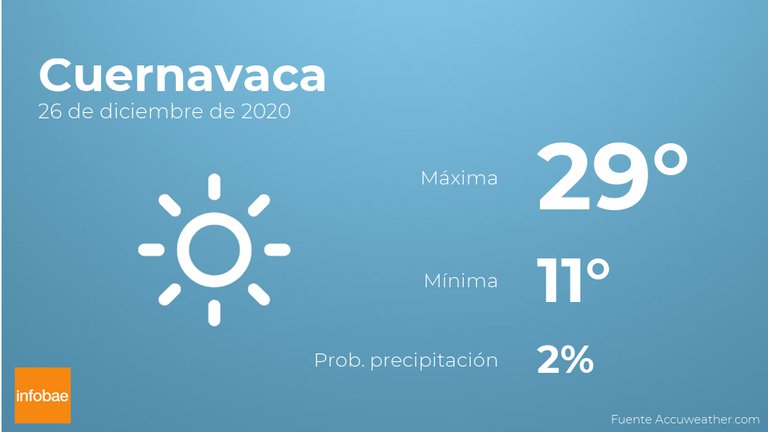 El tiempo hoy en Cuernavaca, 26 de diciembre