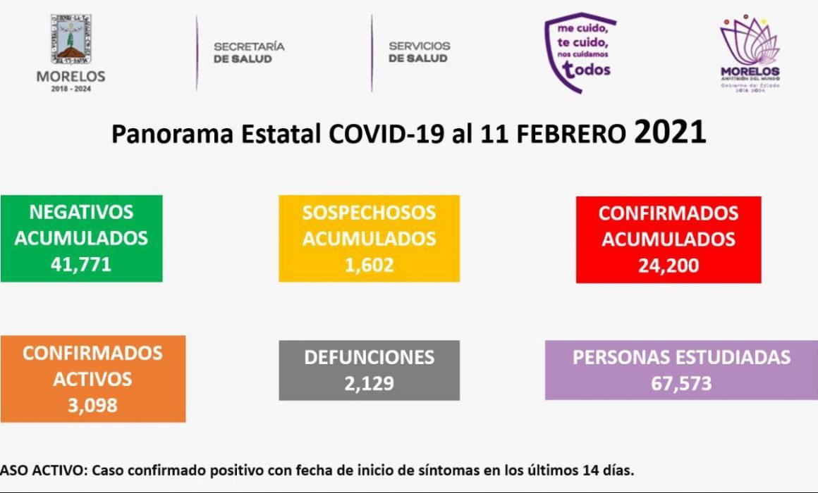 Mueren 21 en un día a causa de Covid 19 en Morelos