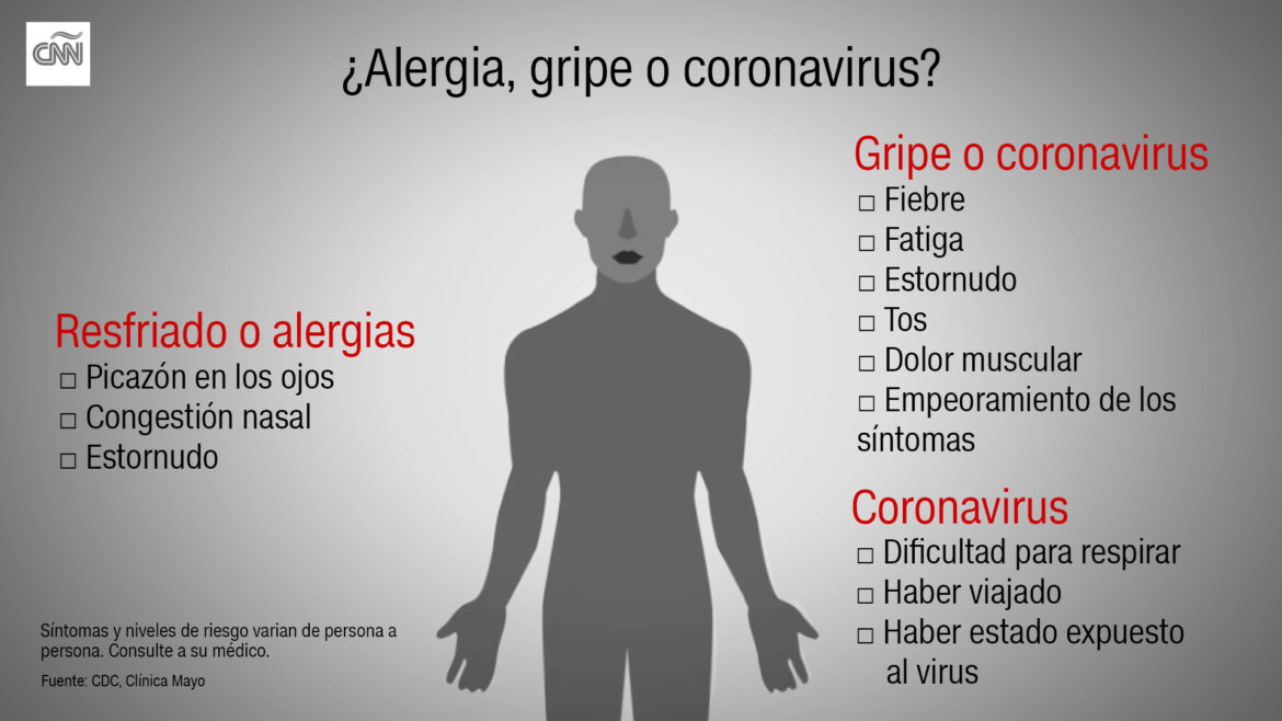 ¿Cómo saber si padezco de gripe, COVID-19 o una alergia?