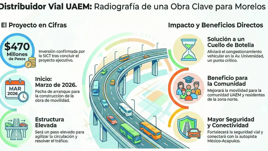 Queda listo proyecto de Distribuidor Vial de UAEM en Cuernavaca